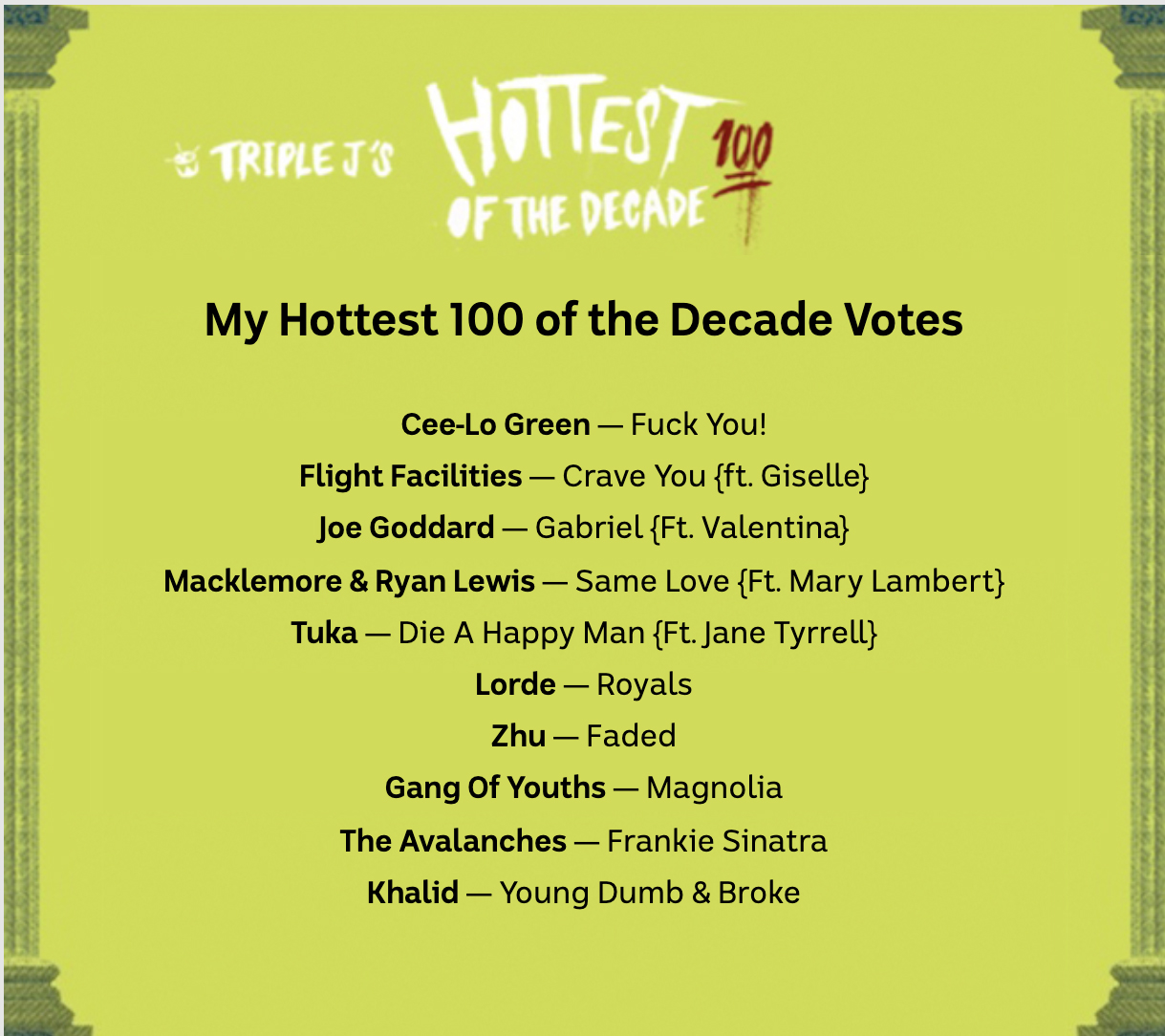 hottest 100 of the decade votes